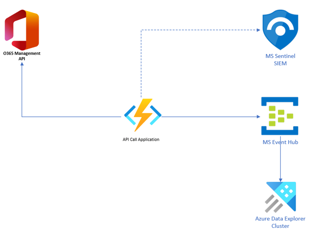 Unlocking Microsoft's Audit Logs A Comprehensive Guide to Enhanced